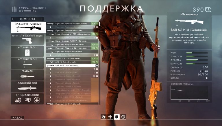 Battlefield 1 как получить пулемет м1917 легкий